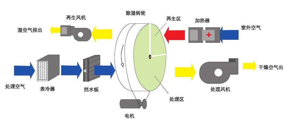 组合式转轮泡芙短视频APP官方下载地址原理图
