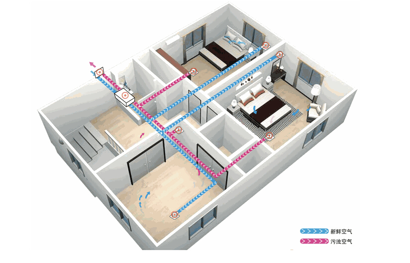 新风系统应该如何选择？
