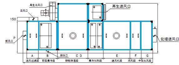 转轮泡芙短视频APP官方下载地址功能段