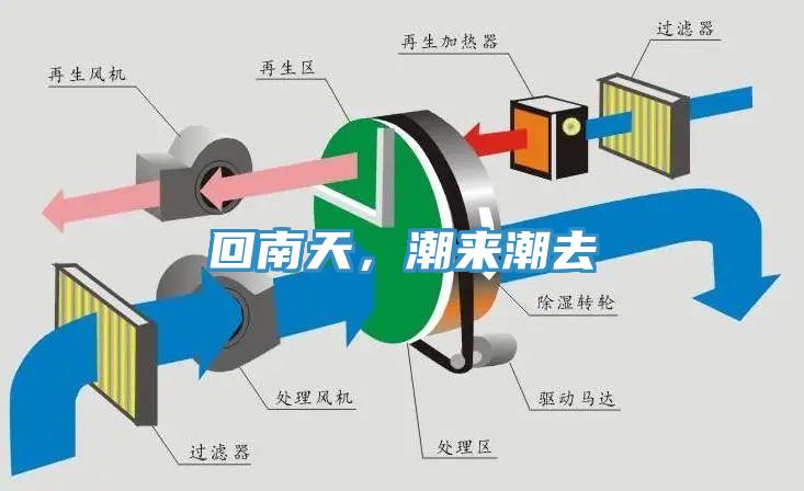 回南天，潮来潮去