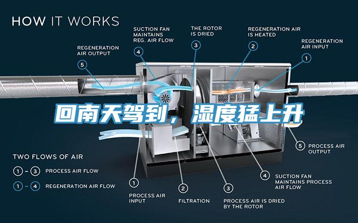 回南天驾到，湿度猛上升