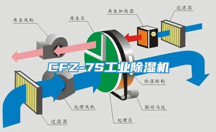 CFZ-7S工业泡芙短视频APP官方下载地址